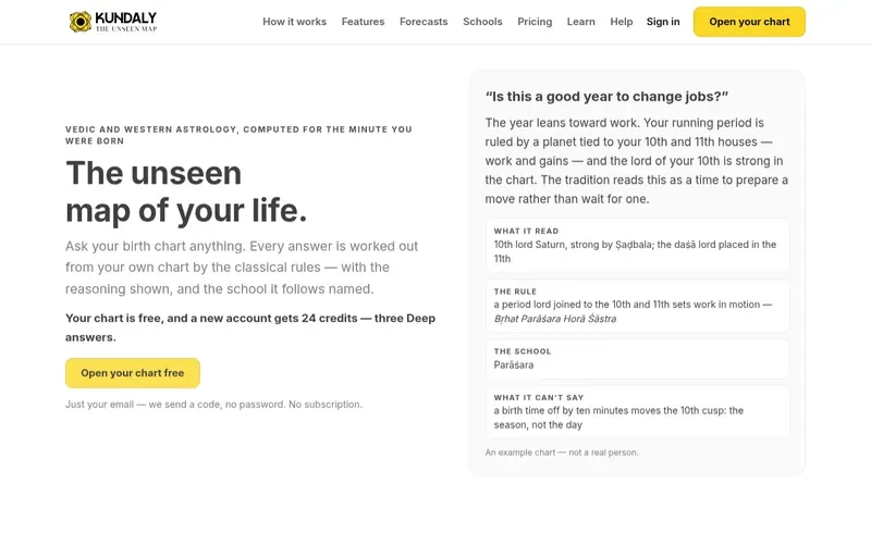 Screenshot of the Kundaly homepage